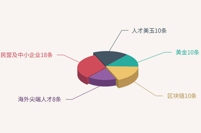 开发区政策